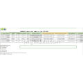 Data Impor Indonesia ing Kode 39211200 PVC Kulit